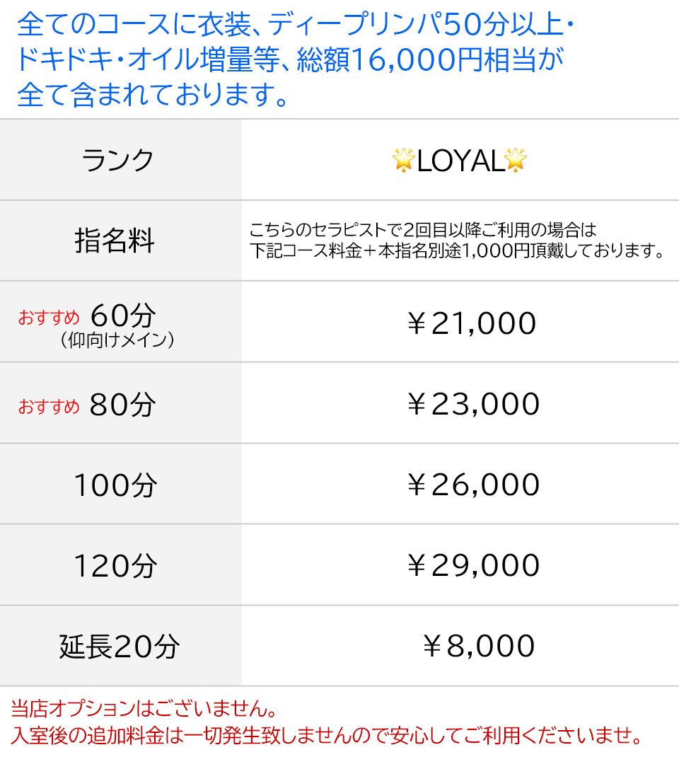 LOYAL金額