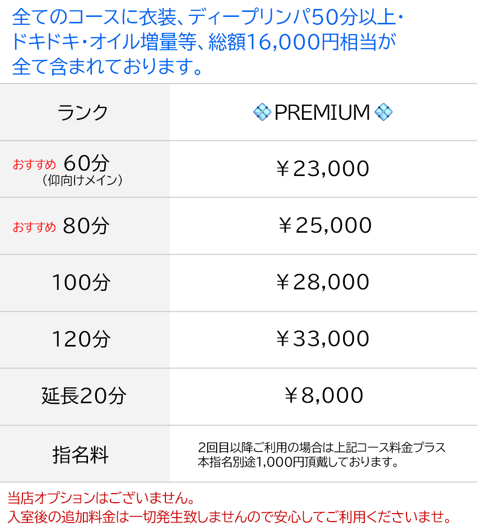 PREMIUM