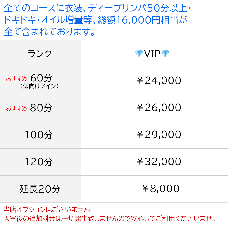 VIP金額