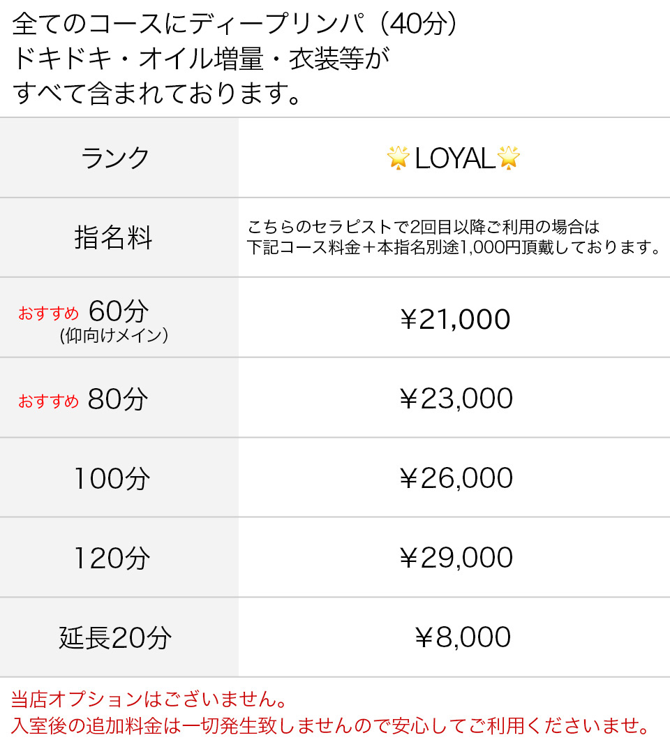 LOYAL金額