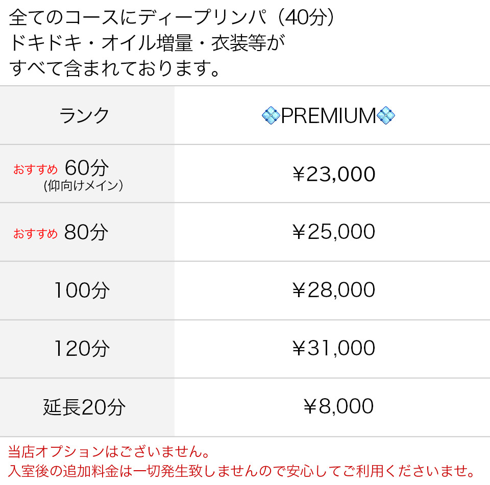PREMIUM金額