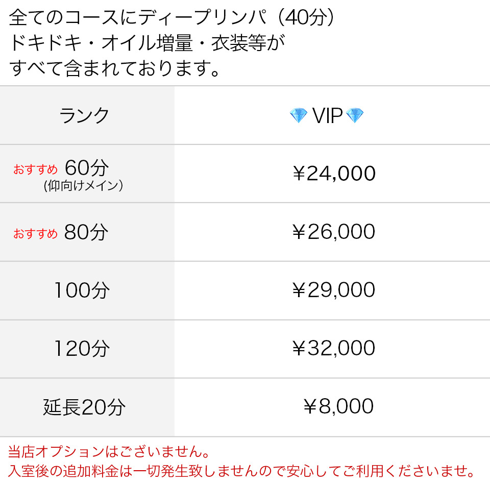 VIP金額